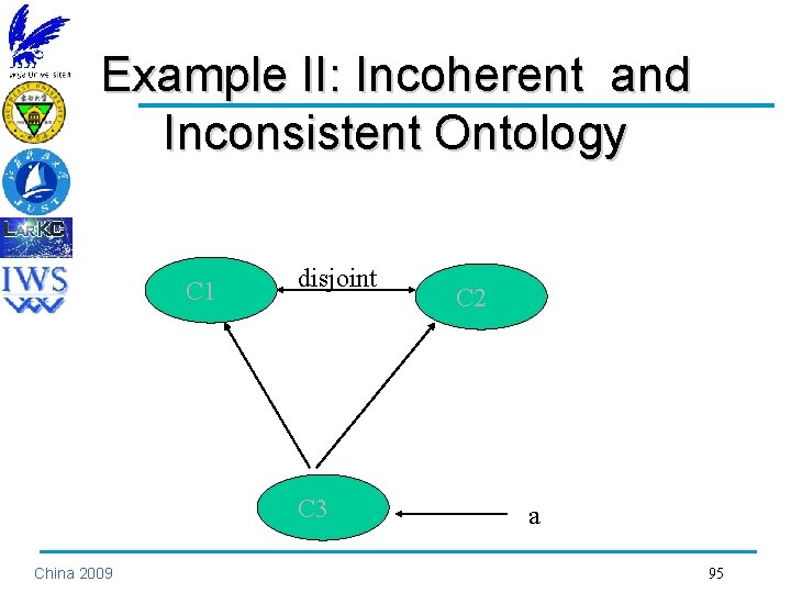 Example II: Incoherent and Inconsistent Ontology C 1 disjoint C 3 China 2009 C