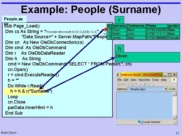 Example: People (Surname) People. as px r Sub Page_Load() Dim cs As String =