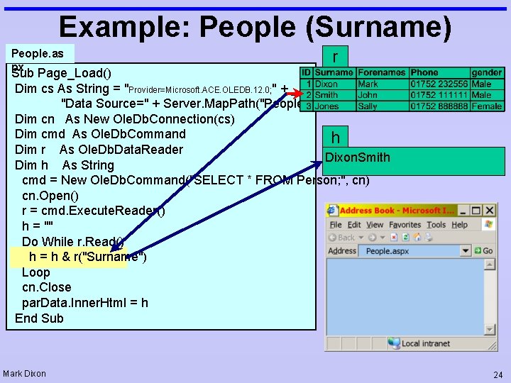 Example: People (Surname) People. as px r Sub Page_Load() Dim cs As String =