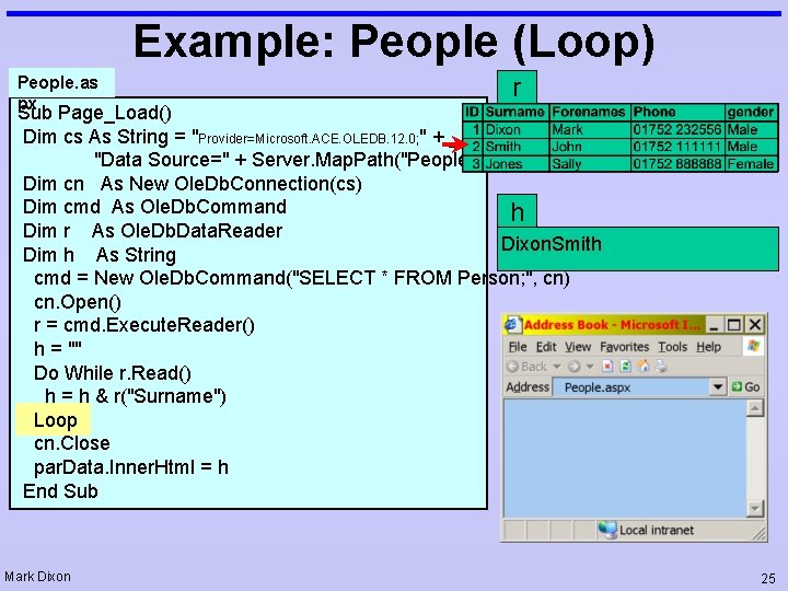 Example: People (Loop) People. as px r Sub Page_Load() Dim cs As String =