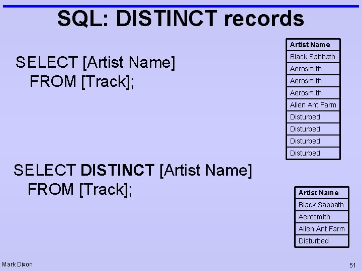 SQL: DISTINCT records Artist Name SELECT [Artist Name] FROM [Track]; Black Sabbath Aerosmith Alien