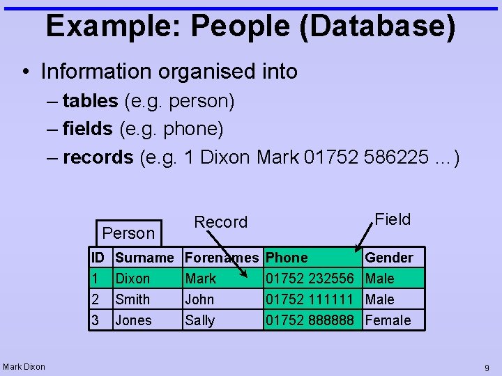 Example: People (Database) • Information organised into – tables (e. g. person) – fields