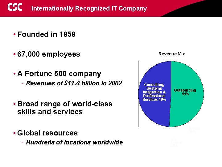 Internationally Recognized IT Company • Founded in 1959 • 67, 000 employees Revenue Mix