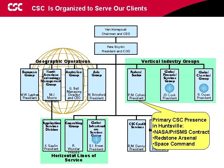 CSC Is Organized to Serve Our Clients Van Honeycutt Chairman and CEO Pete Boykin
