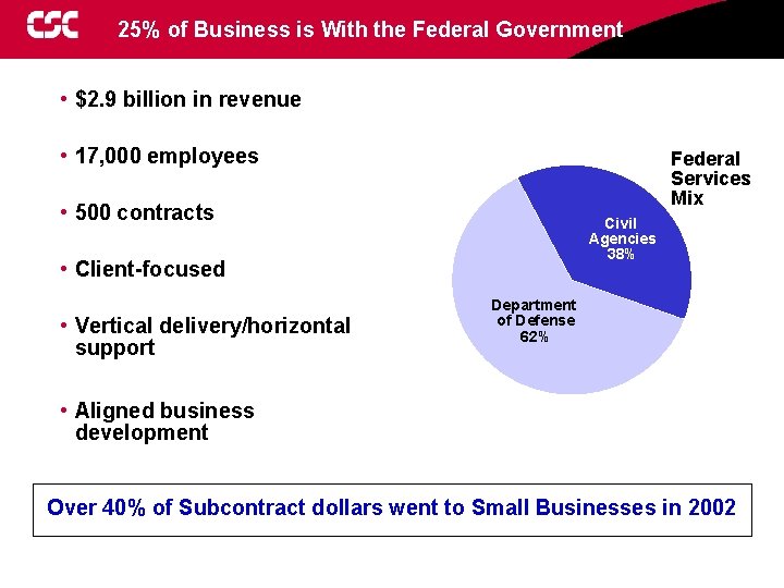 25% of Business is With the Federal Government • $2. 9 billion in revenue