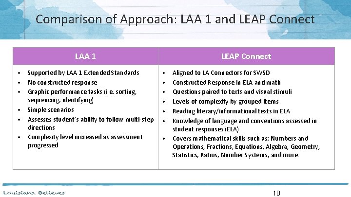 Comparison of Approach: LAA 1 and LEAP Connect LAA 1 • Supported by LAA