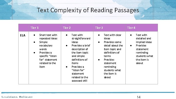 Text Complexity of Reading Passages Tier 1 ELA ● ● ● Tier 2 Short