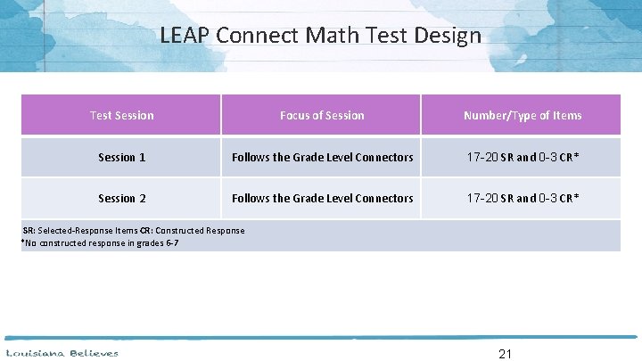 LEAP Connect Math Test Design Test Session Focus of Session Number/Type of Items Session