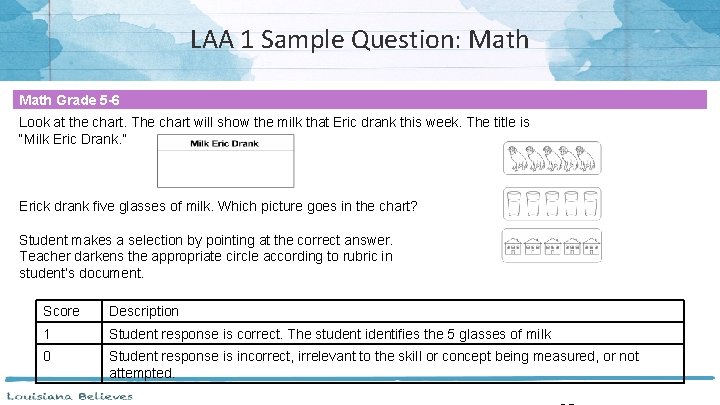 LAA 1 Sample Question: Math Grade 5 -6 Look at the chart. The chart