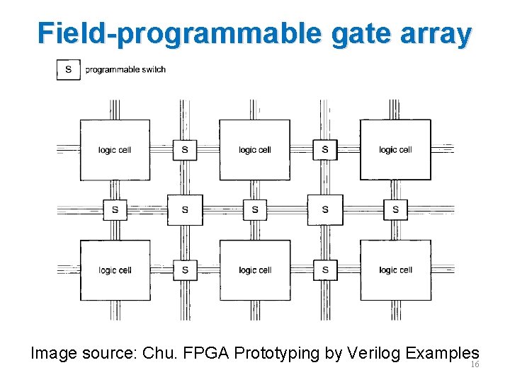 Field-programmable gate array Image source: Chu. FPGA Prototyping by Verilog Examples 16 