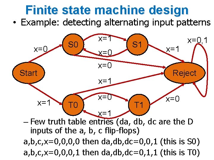 Finite state machine design • Example: detecting alternating input patterns x=0 S 0 x=1