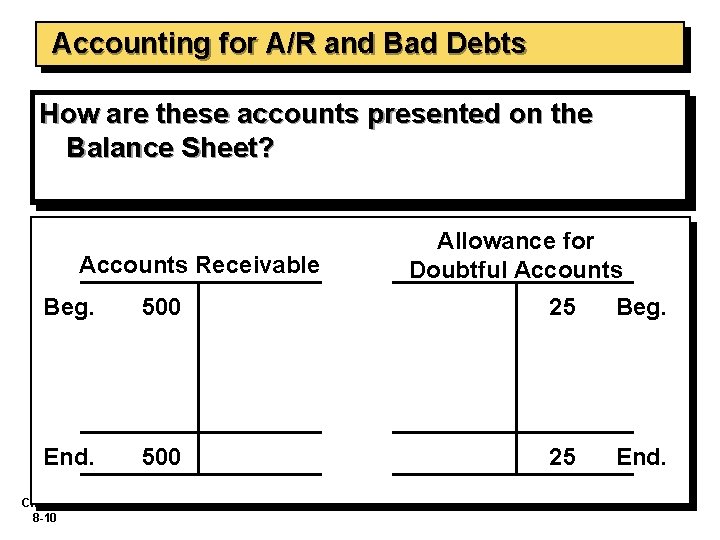 Accounting for A/R and Bad Debts How are these accounts presented on the Balance