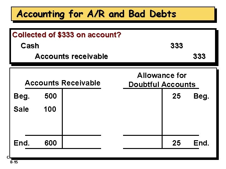 Accounting for A/R and Bad Debts Collected of $333 on account? Cash Accounts receivable