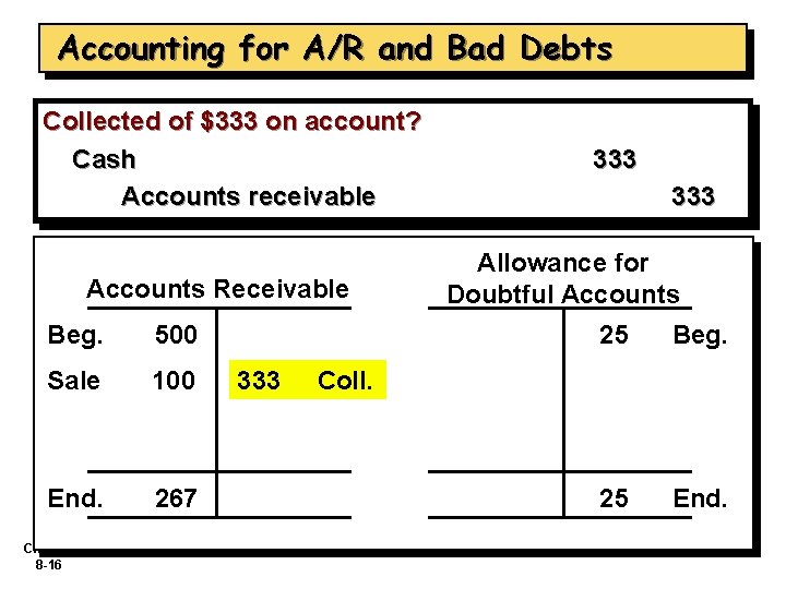 Accounting for A/R and Bad Debts Collected of $333 on account? Cash Accounts receivable