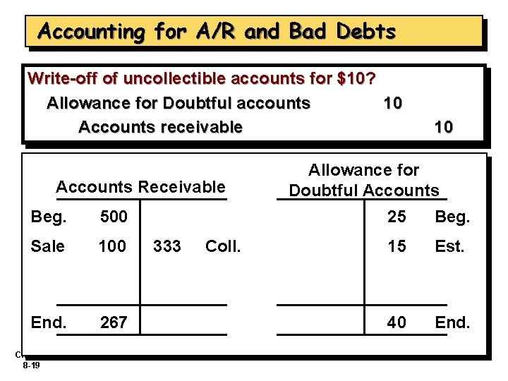 Accounting for A/R and Bad Debts Write-off of uncollectible accounts for $10? Allowance for