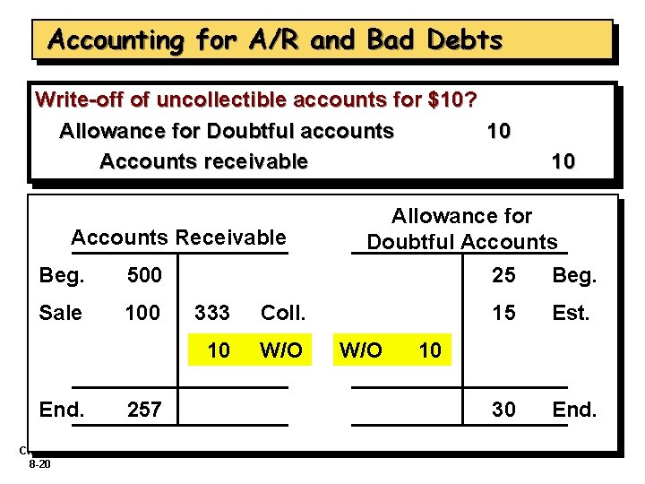 Accounting for A/R and Bad Debts Write-off of uncollectible accounts for $10? Allowance for