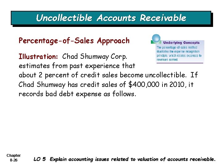 Uncollectible Accounts Receivable Percentage-of-Sales Approach Illustration: Chad Shumway Corp. estimates from past experience that