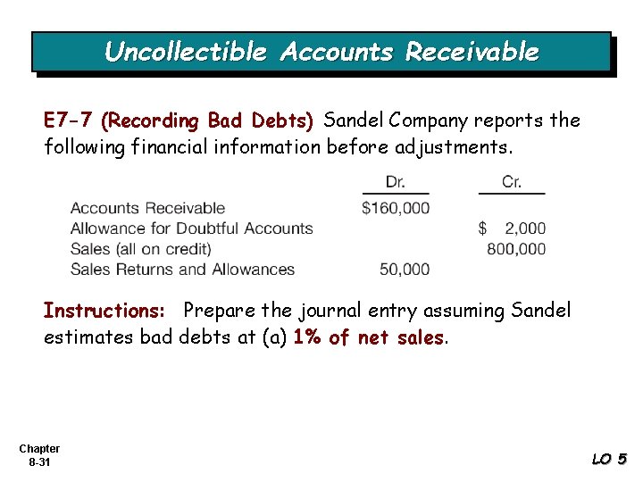 Uncollectible Accounts Receivable E 7 -7 (Recording Bad Debts) Sandel Company reports the following
