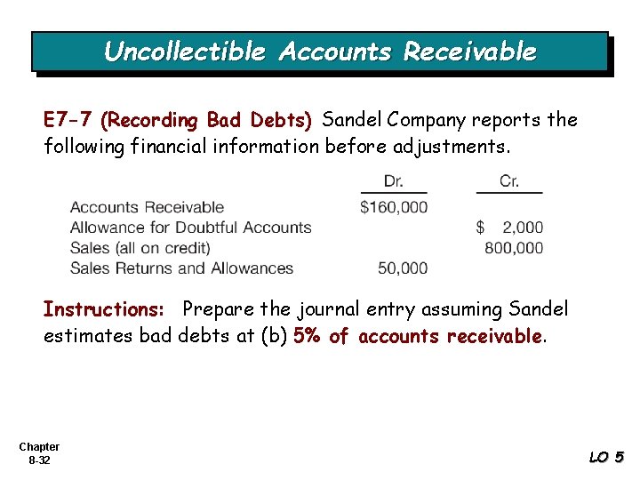 Uncollectible Accounts Receivable E 7 -7 (Recording Bad Debts) Sandel Company reports the following