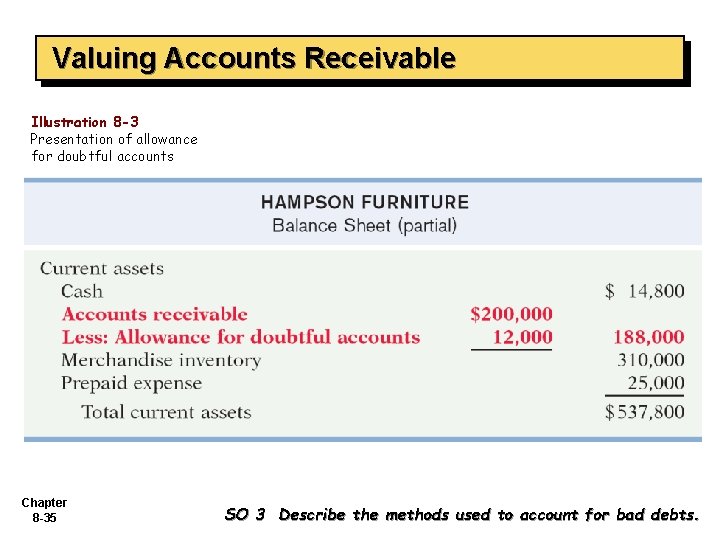 Valuing Accounts Receivable Illustration 8 -3 Presentation of allowance for doubtful accounts Chapter 8