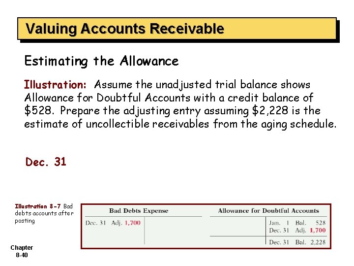 Valuing Accounts Receivable Estimating the Allowance Illustration: Assume the unadjusted trial balance shows Allowance