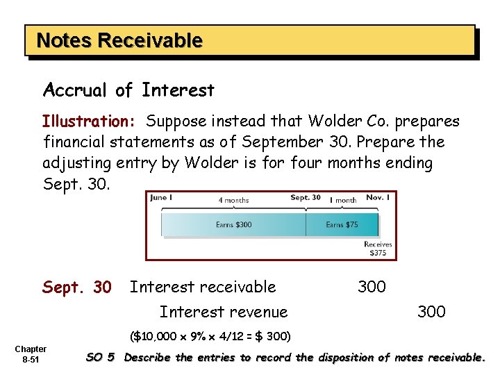 Notes Receivable Accrual of Interest Illustration: Suppose instead that Wolder Co. prepares financial statements
