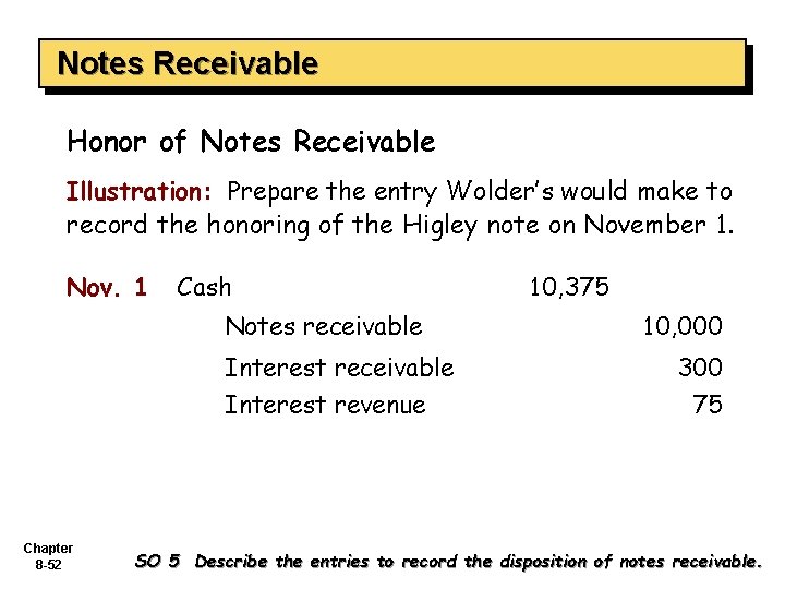 Notes Receivable Honor of Notes Receivable Illustration: Prepare the entry Wolder’s would make to