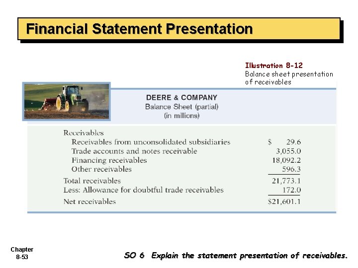 Financial Statement Presentation Illustration 8 -12 Balance sheet presentation of receivables Chapter 8 -53