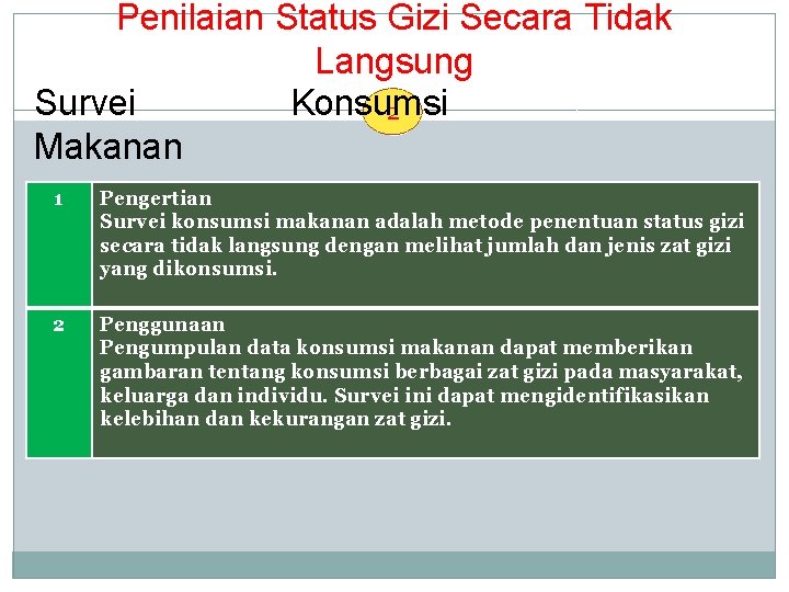 Penilaian Status Gizi Secara Tidak Langsung Survei Konsumsi 2 Makanan 1 Pengertian Survei konsumsi