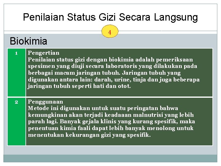 Penilaian Status Gizi Secara Langsung 4 Biokimia 1 Pengertian Penilaian status gizi dengan biokimia Penilaian Status Gizi Secara Langsung 4 Biokimia 1 Pengertian Penilaian status gizi dengan biokimia