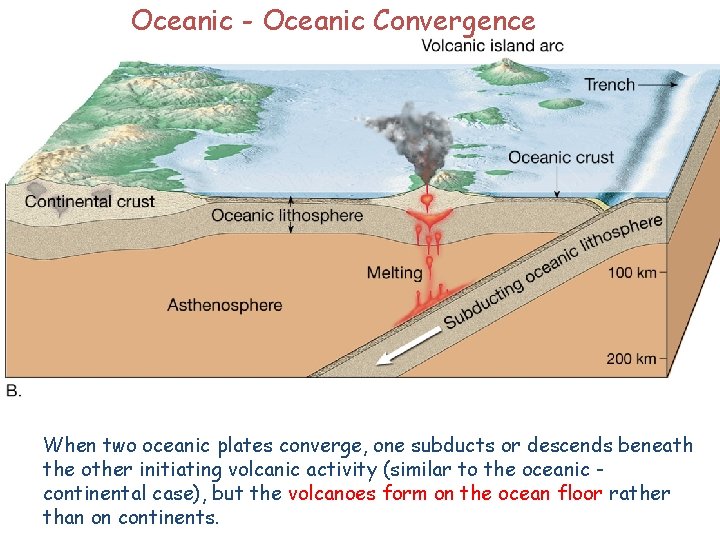 Oceanic - Oceanic Convergence When two oceanic plates converge, one subducts or descends beneath