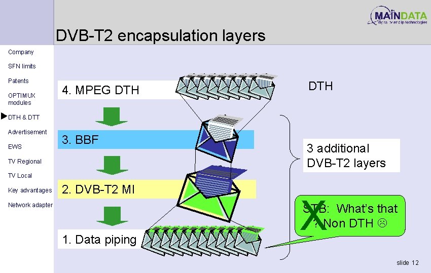 DVB-T 2 encapsulation layers Company SFN limits Patents OPTIMUX modules 4. MPEG DTH DTH