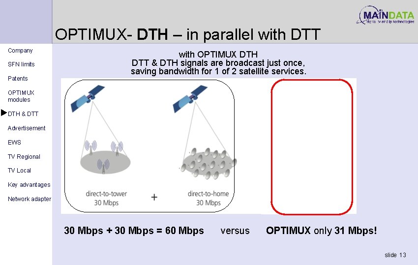 OPTIMUX- DTH – in parallel with DTT Company SFN limits Patents with OPTIMUX DTH