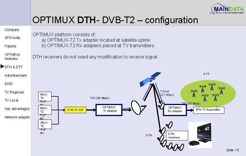 OPTIMUX DTH- DVB-T 2 – configuration Company Patents OPTIMUX platform consists of: a) OPTIMUX-T