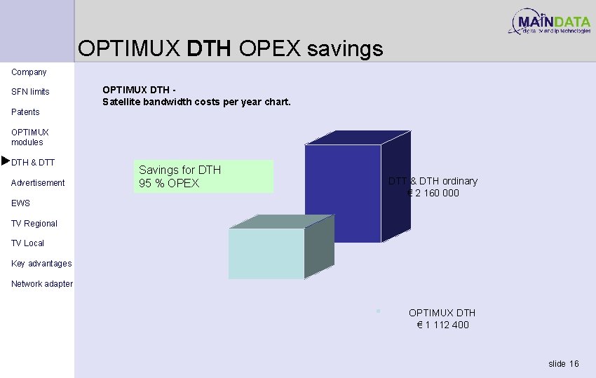 OPTIMUX DTH OPEX savings Company SFN limits OPTIMUX DTH Satellite bandwidth costs per year