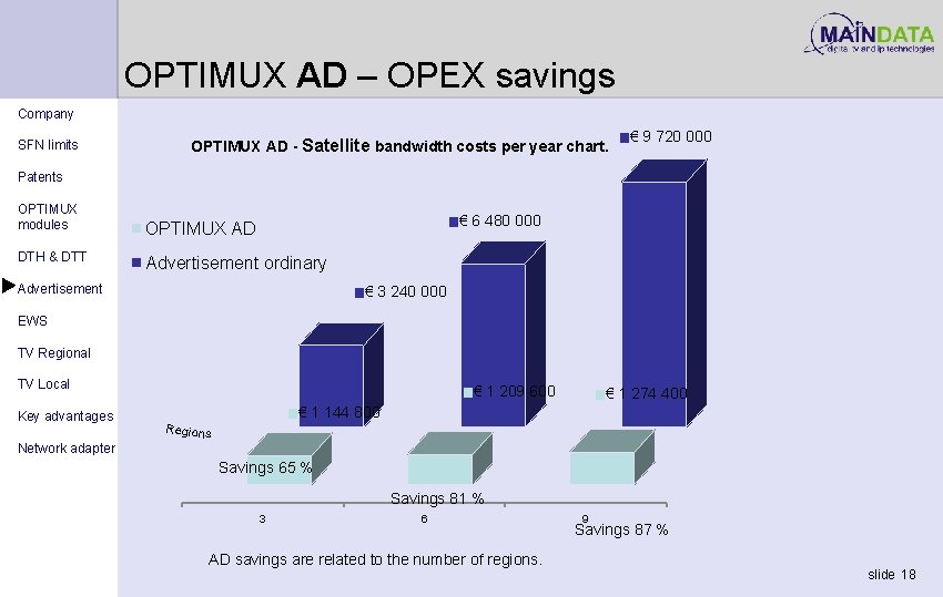 OPTIMUX AD – OPEX savings Company SFN limits OPTIMUX AD - Satellite bandwidth costs