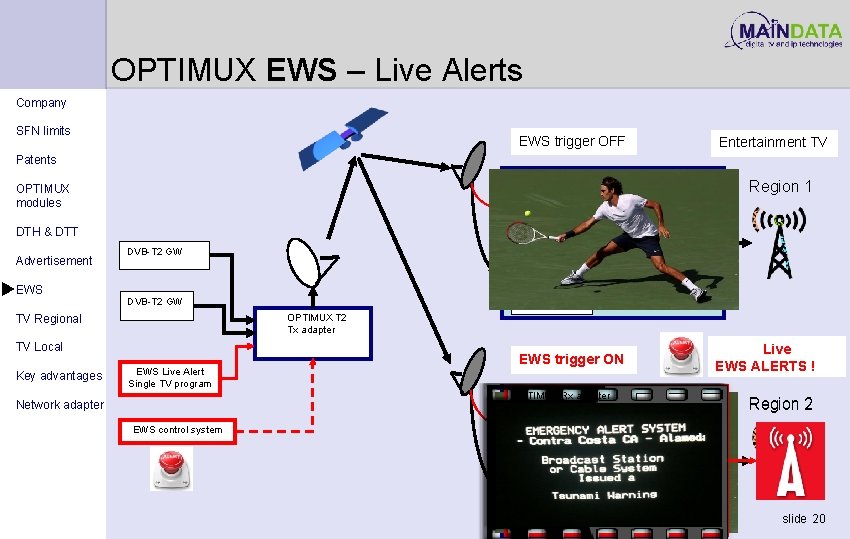 OPTIMUX EWS – Live Alerts Company SFN limits EWS trigger OFF Entertainment TV Patents