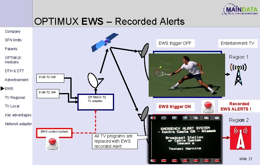 OPTIMUX EWS – Recorded Alerts Company SFN limits EWS trigger OFF Entertainment TV Patents