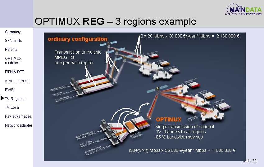 OPTIMUX REG – 3 regions example Company SFN limits Patents OPTIMUX modules ordinary configuration