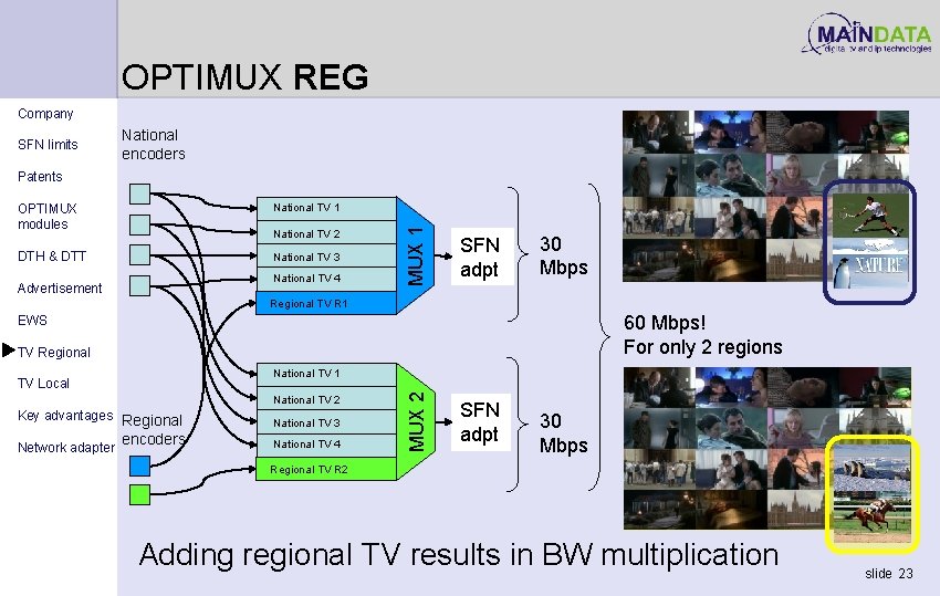 OPTIMUX REG Company SFN limits National encoders OPTIMUX modules National TV 1 DTH &