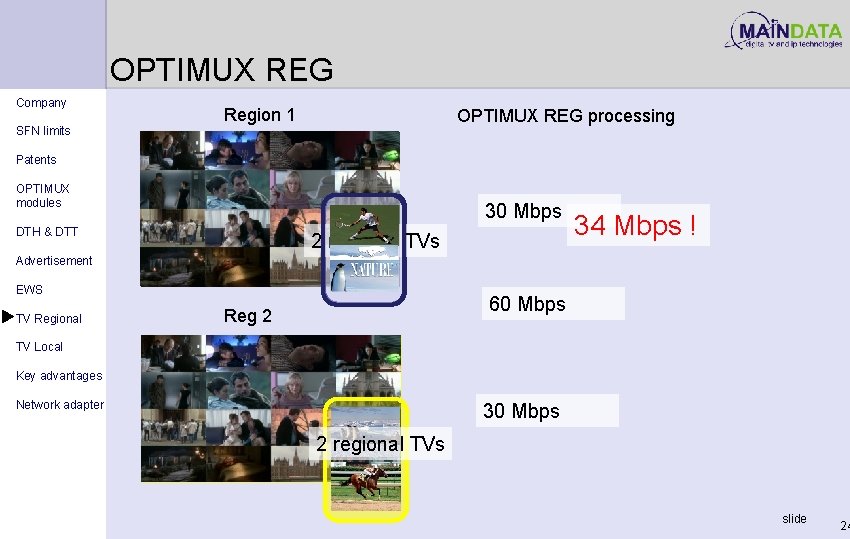 OPTIMUX REG Company SFN limits Patents Region 1 OPTIMUX REG processing 14 national TVs