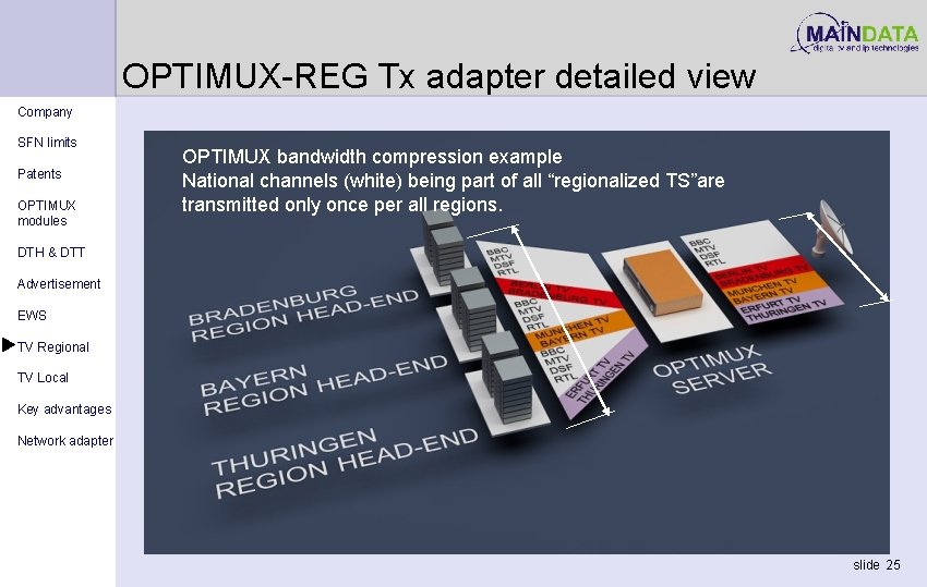 OPTIMUX-REG Tx adapter detailed view Company SFN limits Patents OPTIMUX modules OPTIMUX bandwidth compression