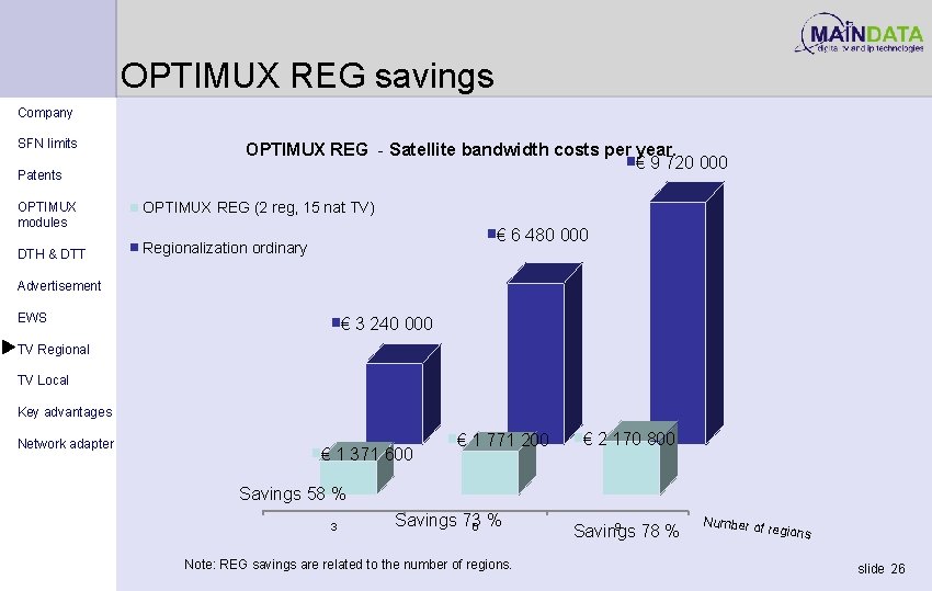 OPTIMUX REG savings Company SFN limits Patents OPTIMUX modules DTH & DTT OPTIMUX REG