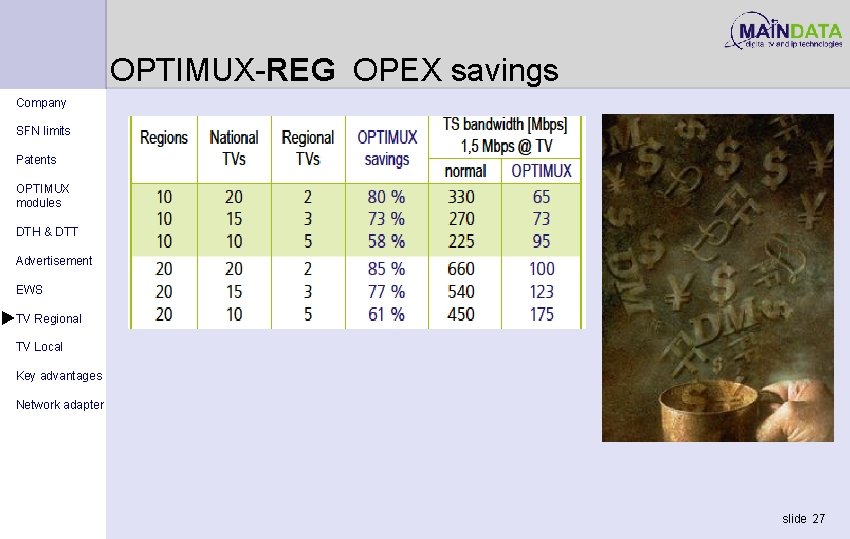 OPTIMUX-REG OPEX savings Company SFN limits Patents OPTIMUX modules DTH & DTT Advertisement EWS