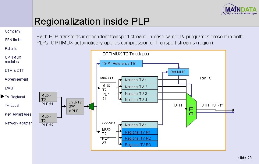 Regionalization inside PLP Company SFN limits Each PLP transmitts independent transport stream. In case