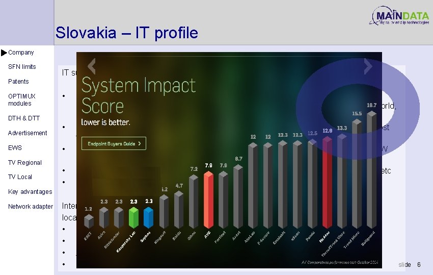 Slovakia – IT profile Company SFN limits IT success stories: Patents OPTIMUX modules •