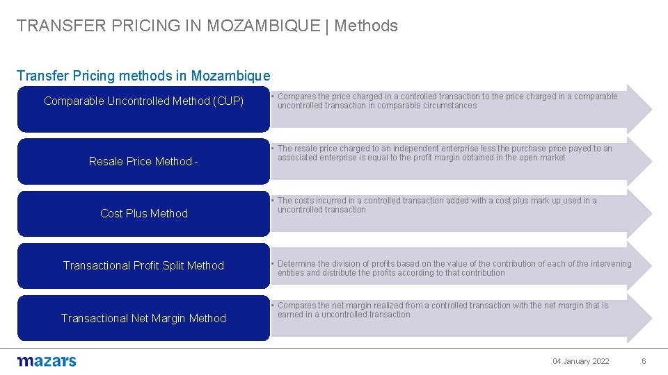TRANSFER PRICING IN MOZAMBIQUE | Methods Transfer Pricing methods in Mozambique Comparable Uncontrolled Method