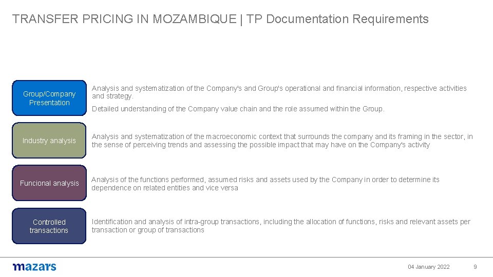 TRANSFER PRICING IN MOZAMBIQUE | TP Documentation Requirements Group/Company Presentation Industry analysis Funcional analysis