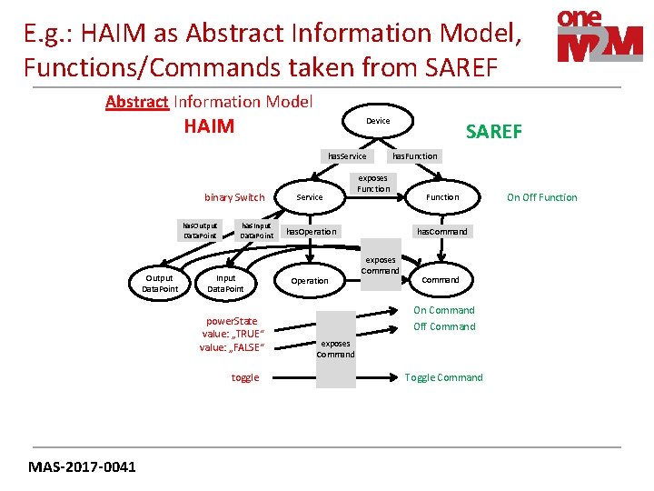 E. g. : HAIM as Abstract Information Model, Functions/Commands taken from SAREF Abstract Information