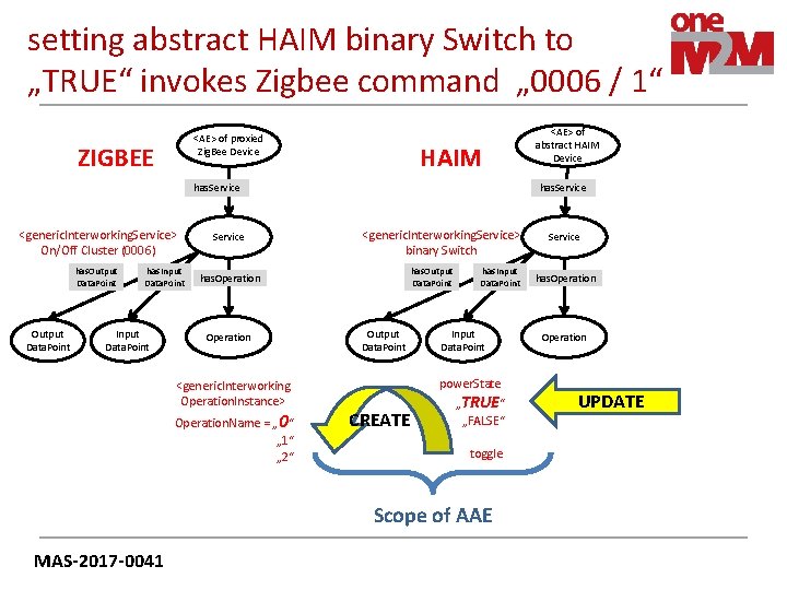 setting abstract HAIM binary Switch to „TRUE“ invokes Zigbee command „ 0006 / 1“